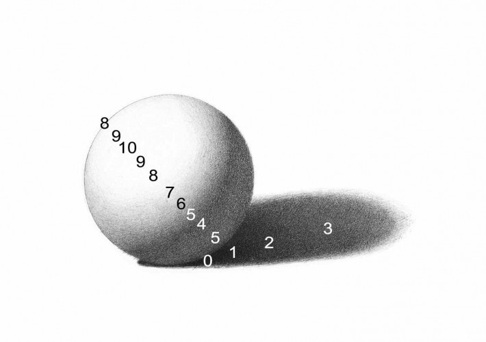 rendering values_sphere